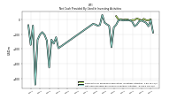 Net Cash Provided By Used In Investing Activities