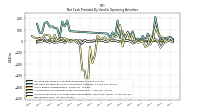 Net Income Loss