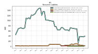 Deferred Income Tax Liabilities Net