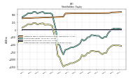 Retained Earnings Accumulated Deficit