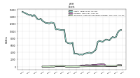 Intangible Assets Net Excluding Goodwill