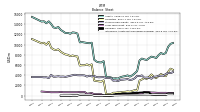 Intangible Assets Net Excluding Goodwill
