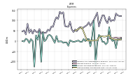 Cost Of Goods And Services Sold