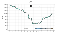 Intangible Assets Net Excluding Goodwill