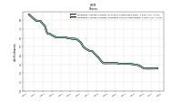 Weighted Average Number Of Diluted Shares Outstanding