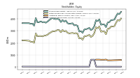 Common Stock Value