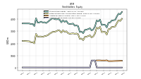 Accumulated Other Comprehensive Income Loss Net Of Tax