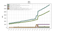 Intangible Assets Net Excluding Goodwill