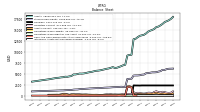 Intangible Assets Net Excluding Goodwill