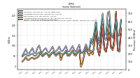 Income Loss From Continuing Operations 
Before Income Taxes Extraordinary Items Noncontrolling Interest