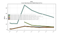 Lessee Operating Lease Liability Payments Due Year Four