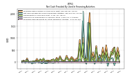 Proceeds From Payments For Other Financing Activities