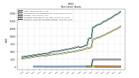 Intangible Assets Net Excluding Goodwill