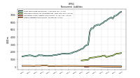 Other Liabilities Noncurrent