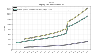 Accumulated Depreciation Depletion And Amortization Property Plant And Equipment