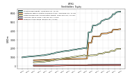 Treasury Stock Value