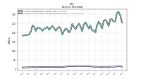 Allowance For Doubtful Accounts Receivable Current