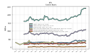 Prepaid Expense And Other Assets Current