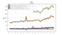 Other Nonoperating Income Expense