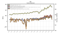 Net Income Loss