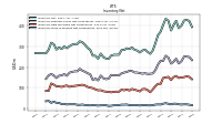 Inventory Work In Process Net Of Reserves