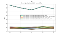 Lessee Operating Lease Liability Payments Due Year Four