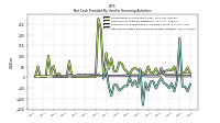 Payments For Repurchase Of Common Stock