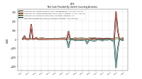 Net Cash Provided By Used In Investing Activities