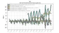 Increase Decrease In Inventories