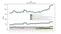 Deferred Income Tax Assets Net