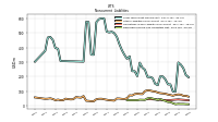 Deferred Income Tax Liabilities Net