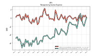 Other Nonoperating Income Expense