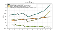 Accumulated Other Comprehensive Income Loss Net Of Tax