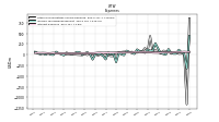 Interest Expense