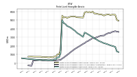 Finite Lived Intangible Assets Net