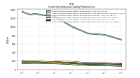 Lessee Operating Lease Liability Undiscounted Excess Amount