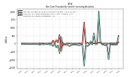 Payments To Acquire Investments
