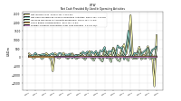 Foreign Currency Transaction Gain Loss Realized
