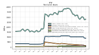 Deferred Income Tax Assets Net