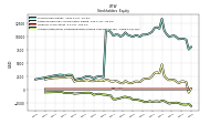 Accumulated Other Comprehensive Income Loss Net Of Tax