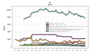 Derivative Assets