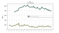 Cash And Cash Equivalents At Carrying Value