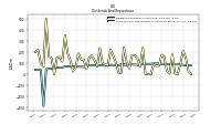 Dividends Common Stock Cash