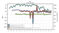 Other Comprehensive Income Loss Net Of Tax