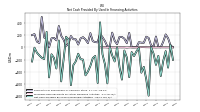 Net Cash Provided By Used In Financing Activities