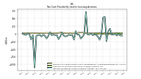 Net Cash Provided By Used In Investing Activities