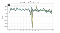 Net Income Loss