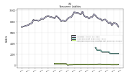 Deferred Income Tax Liabilities Net