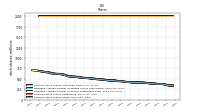 Common Stock Shares Issued