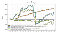 Retained Earnings Accumulated Deficit